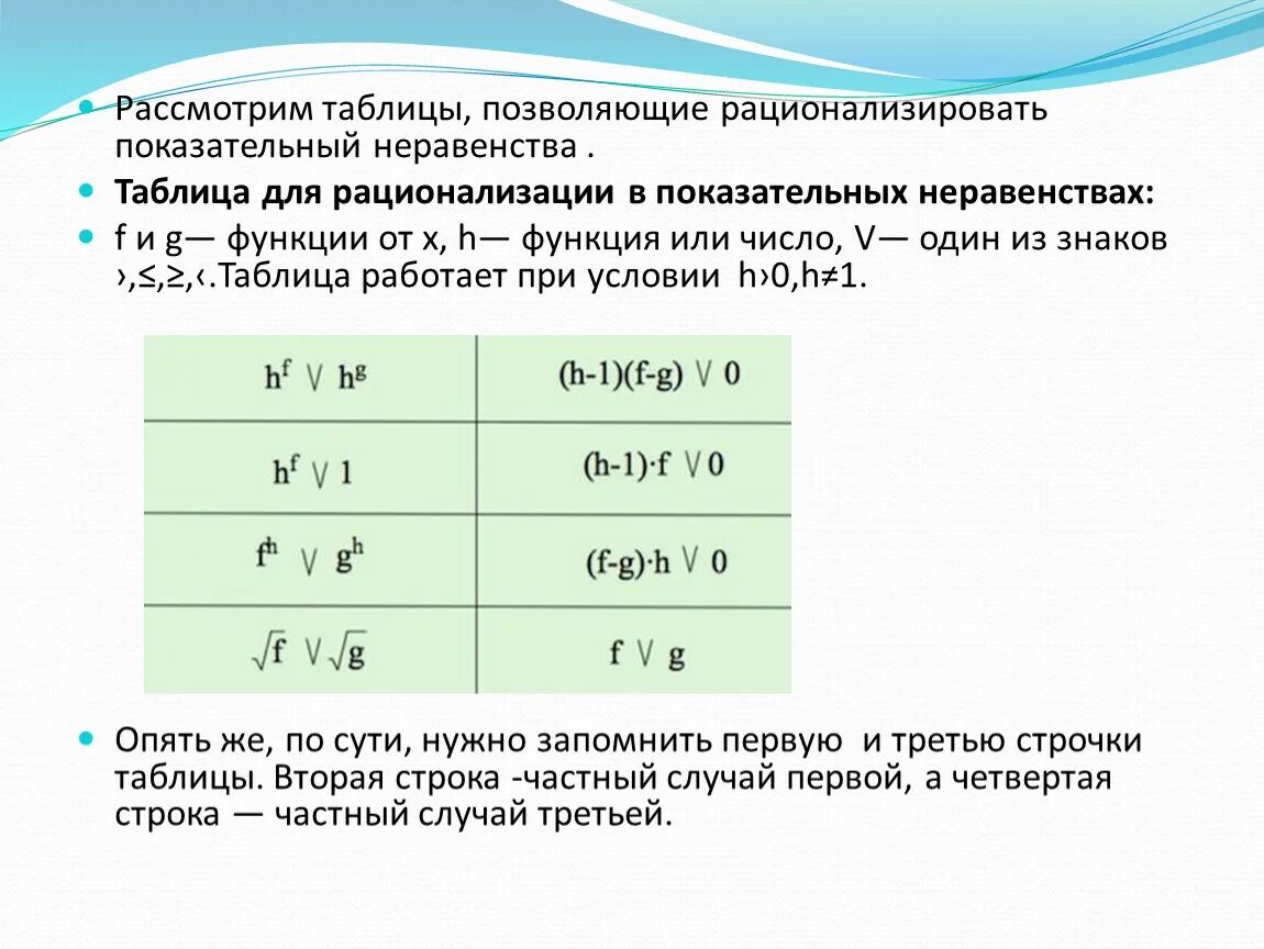 Метод рационализации показательных. Метод рационализации таблица. Таблица для рационализации в показательных неравенствах. Метод оптимизации показательных неравенств. Метод рационализации показательных неравенств.