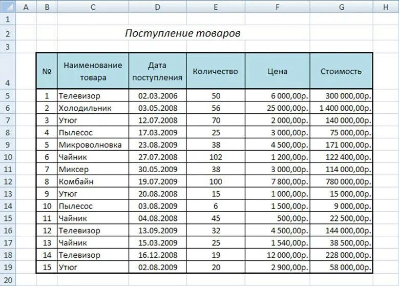 Определить курс покупки. Наименования товара таблица эксель. Таблица в эксель список продуктов. Название товара. Эксель таблица с наименованием продуктов.