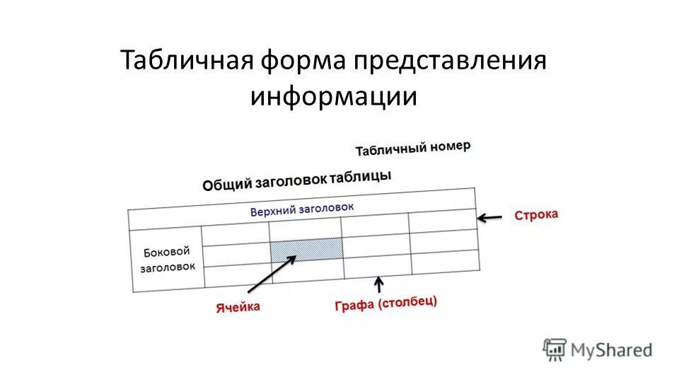 Табличные формы представления информации. Табличная форма представления информации. представление информации в форме таблиц. верхний заголовок таблицы это. таблица - и форма представления информации в информатике.