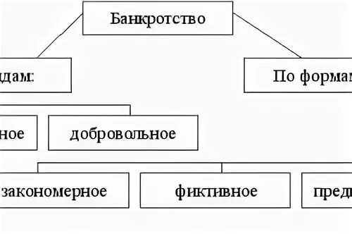 Причины банкротства компании