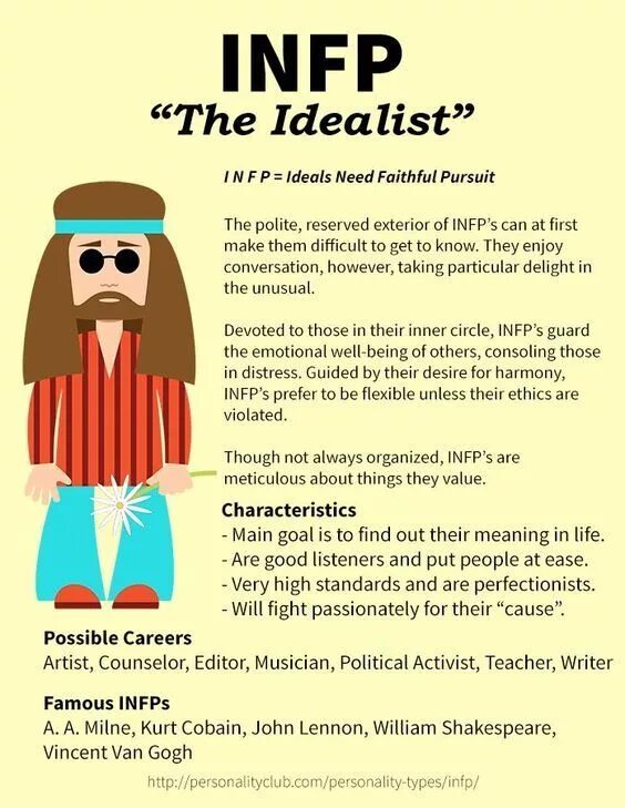 Infp 4w3. Infp. infp тип личности. infp-t личность. тип личности infp mbti.