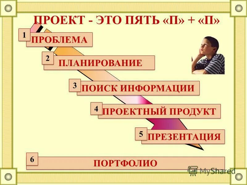 Метод 6 п. Проект это пять п. Проект. 5 П В проектной деятельности. Структура проекта 5 п.