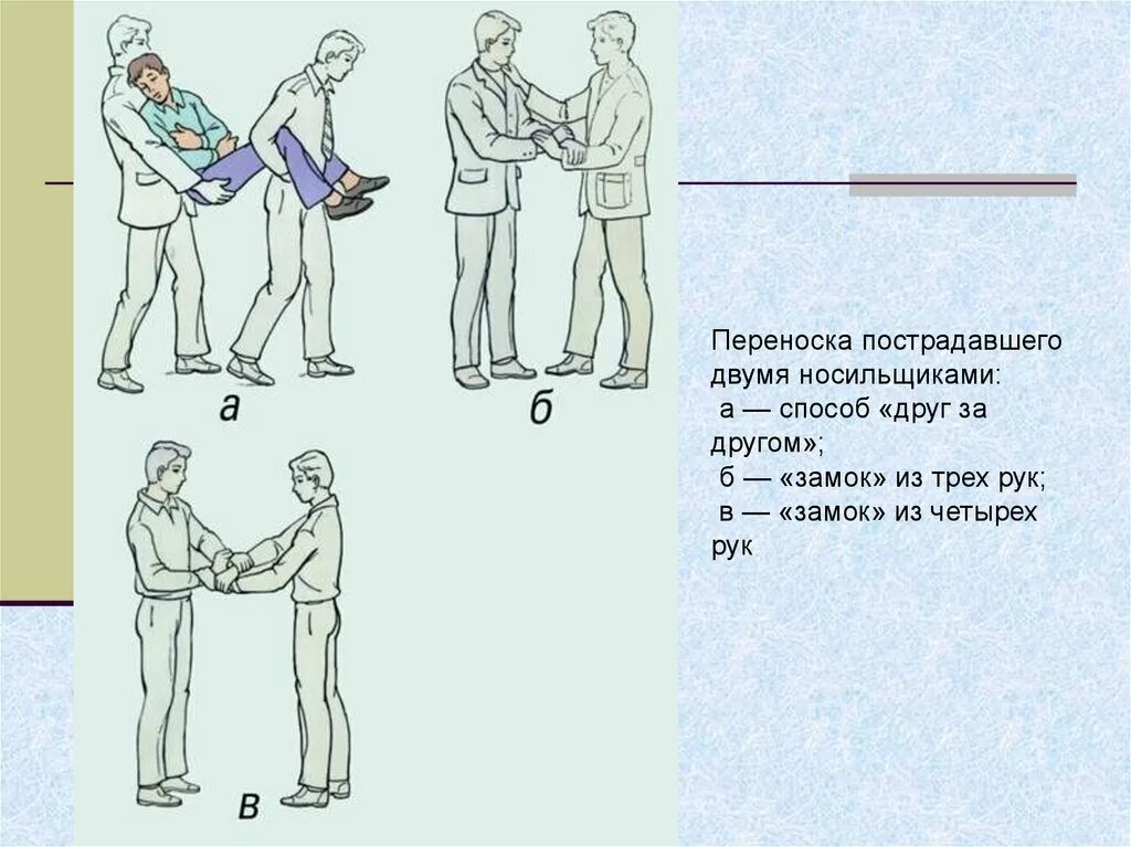 Переноска пострадавшего. Переноска пострадавшего на руках. Способы переноски пострадавших. Способы переноски пострадавшего двумя носильщиками. Способ переноски пострадавшего без сознания