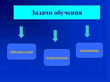 Общие задачи обучения это