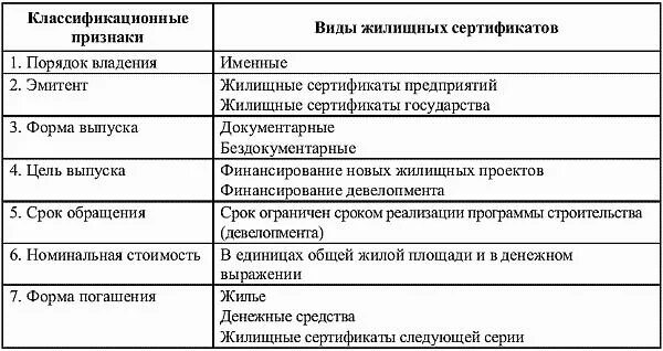 Порядок выпуска сертификатов. Виды жилищных сертификатов. виды ценных бумаг документарные и бездокументарные. сравнительная таблица документарных и бездокументарных ценных бумаг. жилищный сертификат образец.