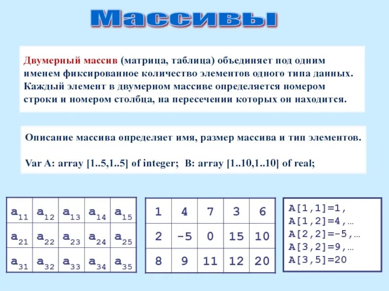 Двумерный массив матрица. Двумерный массив таблица. Одномерные и многомерные массивы. Одномерный и двумерный массив. Матрица прямоугольная таблица