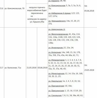 Когда дадут воду вологда