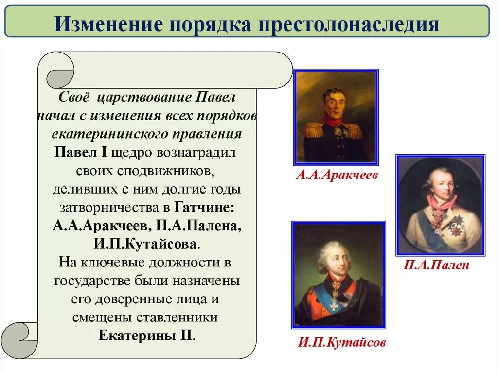 Какой принцип престолонаследия был введен. Какой принцип престолонаследия был введен