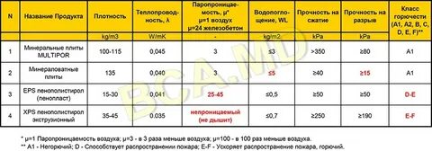 Плотность утеплителя для чердака