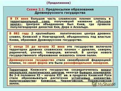 Формирование территории киевской руси
