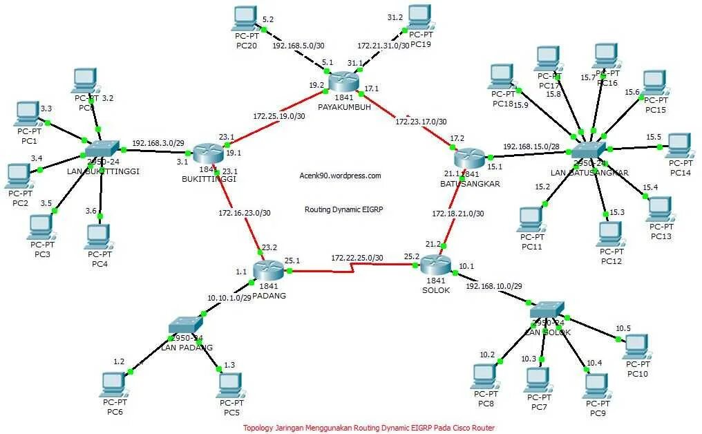 Пример сети реализации. Циско схема сети подсети. cisco packet tracer сеть предприятия. схема лвс cisco маршрутизатор. лвс сеть схема cisco.