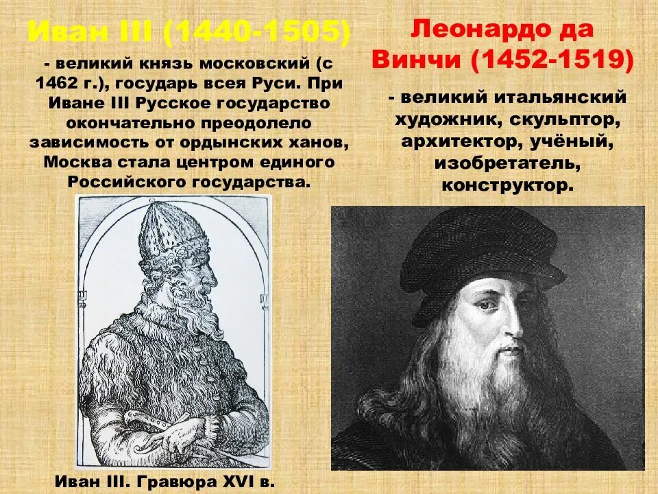 Формирование единого русского государства 1462 по 1505. Создание единых государств в Европе. Иваны всех стран