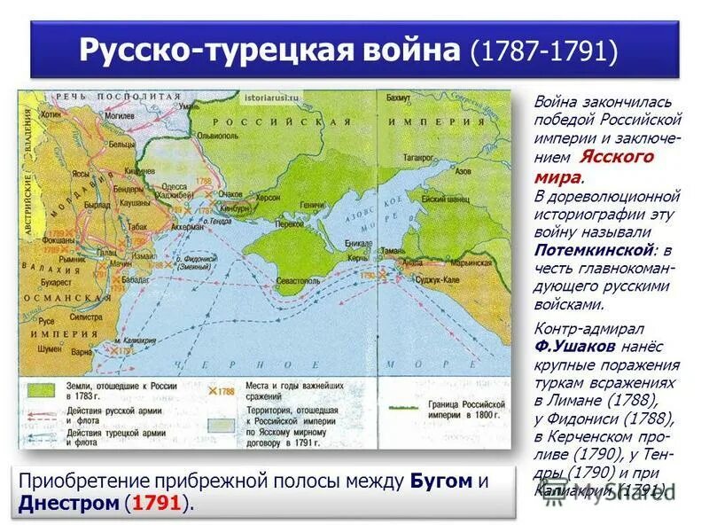 Земли между южным бугом и днестром присоединение. Русско-турецкая война 1787 карта. Русско-турецкая война при екатерине 2 1787-1791. Русско-турецкая война 1787-1791 карта. Русско турецкая война ясский мир дата.