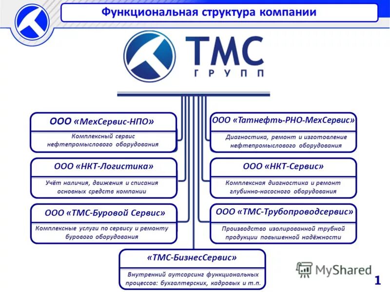 Блок схема процесса обработки входящей корреспонденции. Нпо криста. Оценка 6 в украине. Учет нпо. Централизация бухучета это.