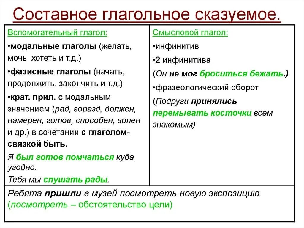 Составное глагольное предложение. Составное глагольное сказуемое примеры предложений. Типы сказуемого составное глагольное сказуемое. Составное глагольное сказуемое схема. Вспомогательные глаголы в составном глагольном сказуемом.