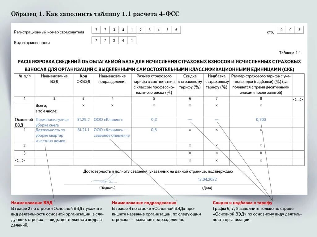 Отчет в фсс сроки. 4 ФСС за 4 квартал 2022. Форма 4-ФСС В 2022 году. Отчет 4 ФСС. Отчет ФСС 2022.