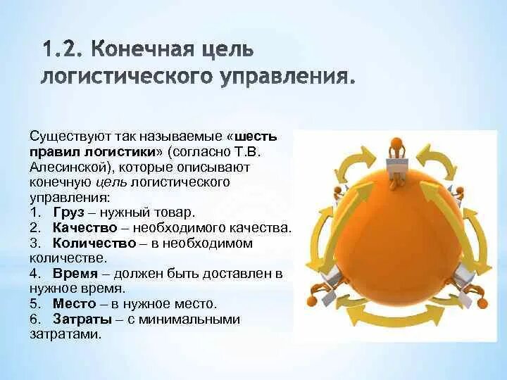 Цель логистического управления