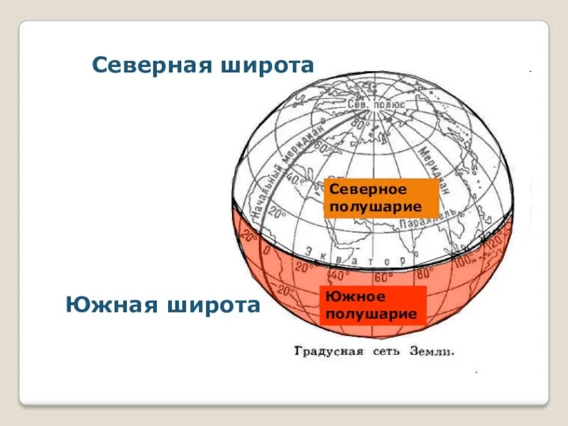 Как определить южное полушарие. Северное полушарие. северное и южное полушарие. южное полушарие. северное и южное полушарие на карте.
