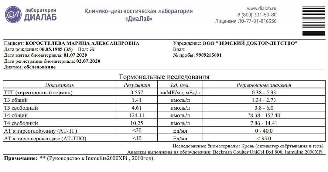 Анализы ттг расшифровка норма у женщин. Анализ крови на гормоны щитовидной железы расшифровка. Анализы для эндокринолога ТТГ т4. Анализ на щитовидную железу ТТГ И т4. Что такое ТТГ И т4 в анализе крови на гормоны щитовидной железы.