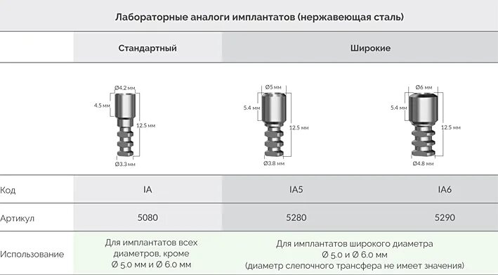 Аналог систем. Аналог систем