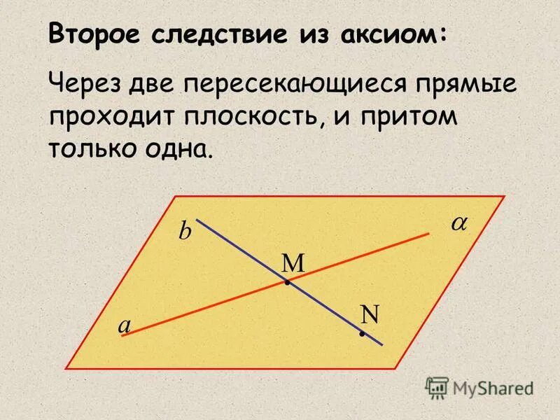 Через две пересекающиеся прямые проходит плоскость и притом. Через пересекающиеся прямые проходит плоскость и притом только. Через две пересекающиеся прямые проходит. Плоскость через две пересекающиеся прямые. Прямая пересекает две скрещивающиеся прямые