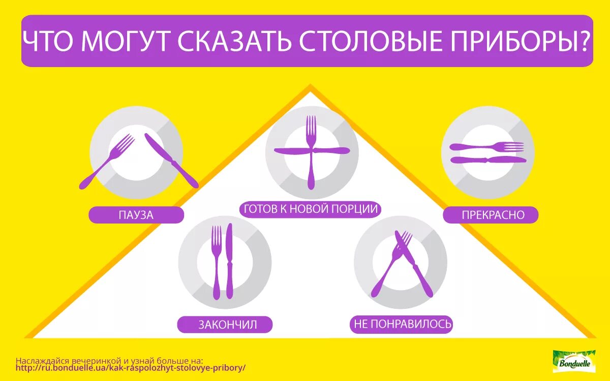 Положение столовых приборо. Язык жестов в ресторане столовые приборы. Приборы после еды по этикету. Положение столовых приборов на тарелке. Что сказать после обеда