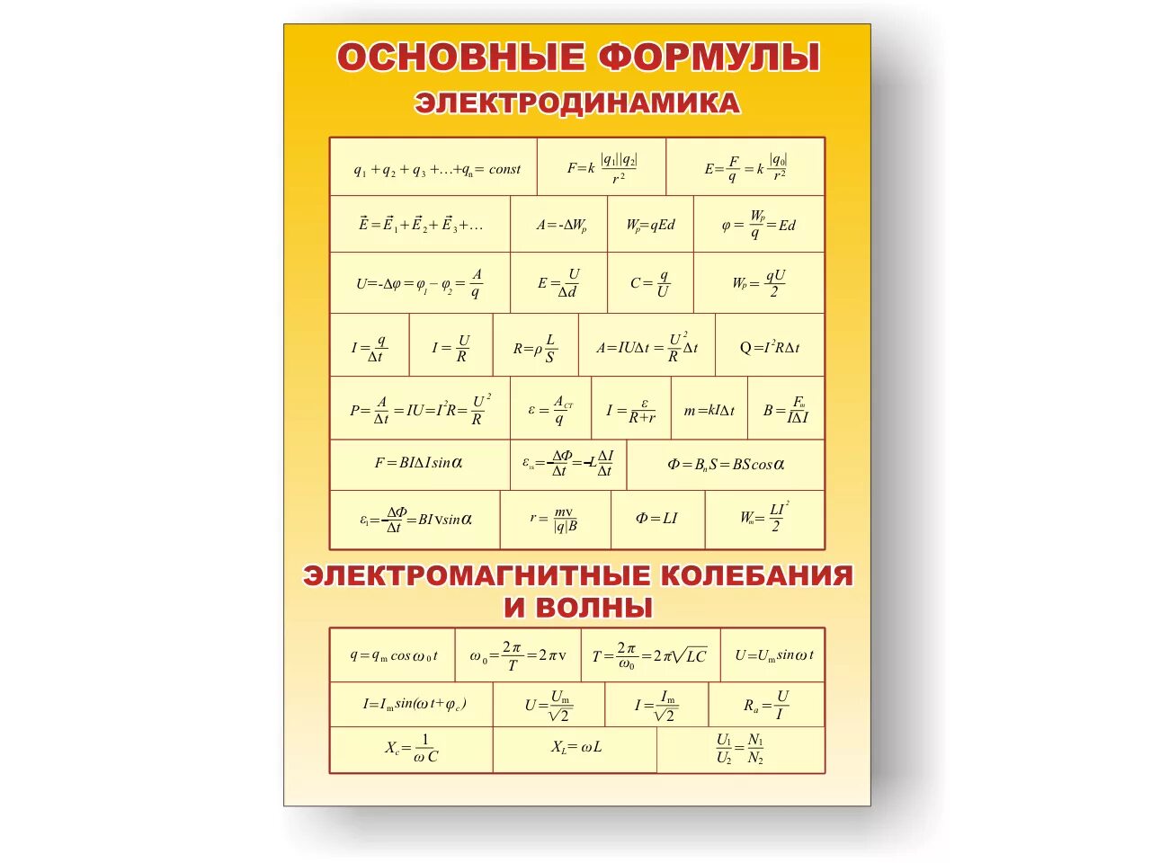 Основные формулы электродинамики. Формулы по физике электродинамика 11. Формулы электродинамики 10 класс. Основы электродинамики формулы 11 класс.