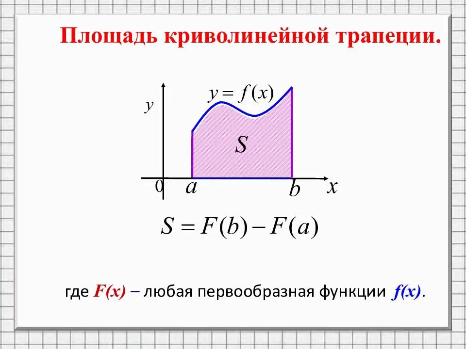 Площадь криволинейной трапеции вычисляется. Площадь криволинейной трапеции и интеграл. Криволинейная трапеция площадь криволинейной трапеции. Первообразная и площадь криволинейной трапеции. Вычисление площади криволинейной трапеции.