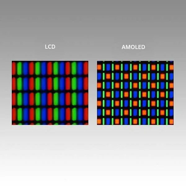 Super ips. Экран олед амолед IPS. IPS матрица vs super Amoled. IPS матрица vs OLED. OLED vs Amoled дисплей.