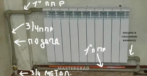 Почему батарея верхний горячая а нижняя холодная