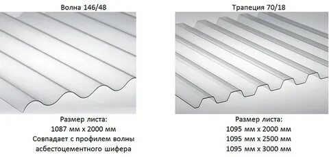 7 волна