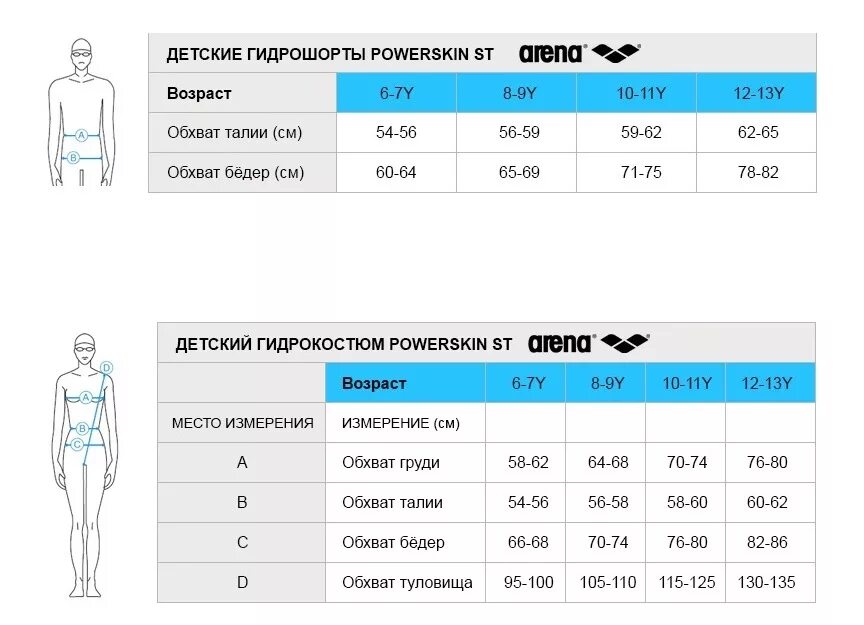 Гидрошорты Арена Размерная сетка. Гидрокостюм Арена Размерная сетка. Размерная сетка Арена гидрокостюм для плавания. Гидрокостюм Арена 28 размер Размерная сетка. Arena размеры