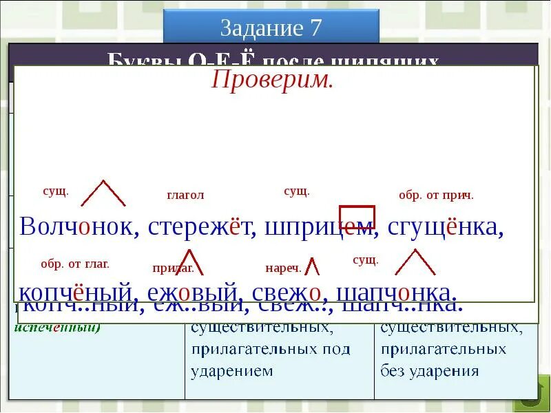 Стеречь как пишется. Правописание стережет. стережёт или стережет как правильно писать. стеречь правило написания. стережёт почему пишется ё.