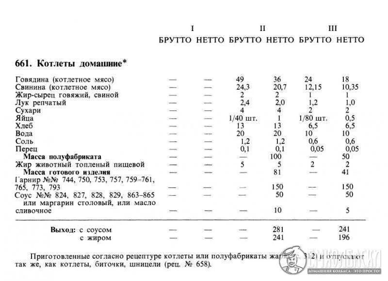 Вес котлет по ГОСТУ СССР. Котлеты по ГОСТУ СССР рецепт. Котлеты из фарша по ГОСТУ СССР рецепт. Технологическая карта котлеты домашние по ГОСТ СССР.