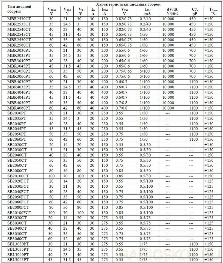 Таблица диодов. Диоды Шоттки справочные данные. Таблица импортных диодов Шоттки. Параметры выпрямительных диодов таблица. Таблица параметров диодов Шоттки.