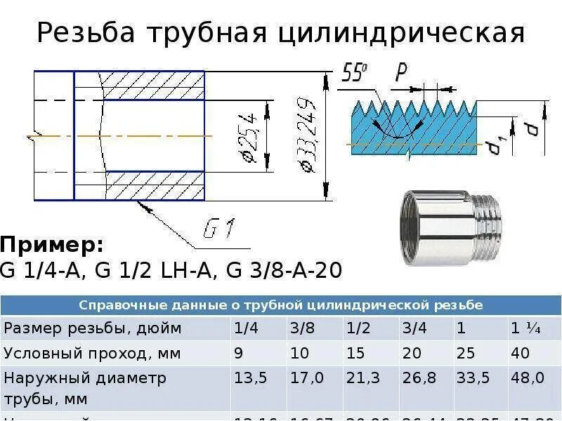 Трубная резьба g1. Трубная цилиндрическая резьба g2lh-b. Трубная резьба 1 1/2. Резьба 1/2 дюйма наружная резьба чертеж.