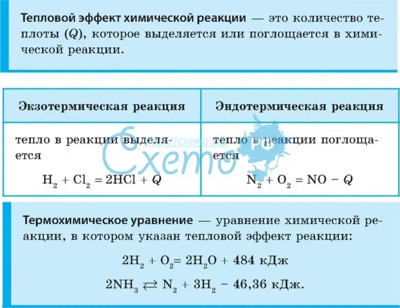 Схема реакции тепловой эффект. Тепловые эффекты химических реакций 9 класс. Тепловые эффекты химических реакций таблица. Тепловой эффект хим,реакций задачи.