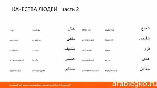 Месяцы на арабском языке. Арабский язык. Арабские слова. Арабский язык без границ.