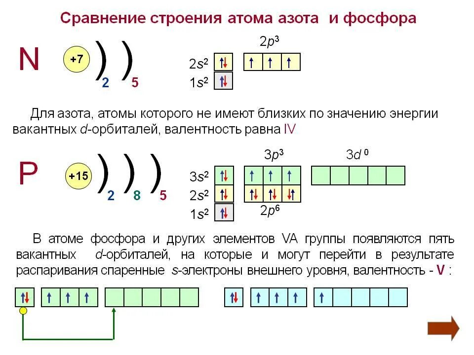 В электронной оболочке азота имеется. Схема строения электронной оболочки азота. строение электронной оболочки азота. схема электронной оболочки азота. схема электронного строения азота.