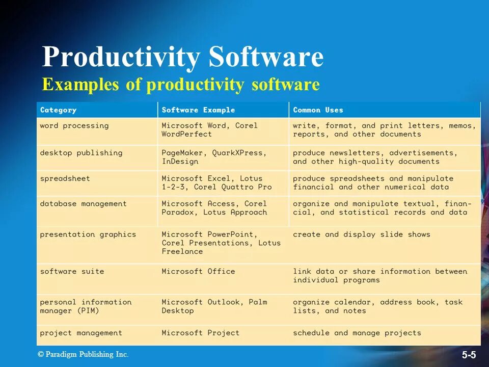 Software version перевод. Productivity software. software примеры. software examples. examples of programming software.