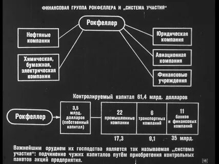 Стадии капитализма