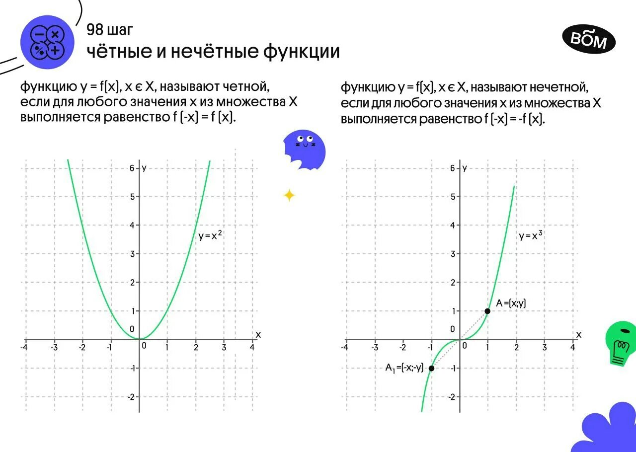 Какая функция является четной какая нечетной. Графики четной и нечетной функции. Нечетная функция. Четность и нечетность функции. Графики четных функций.