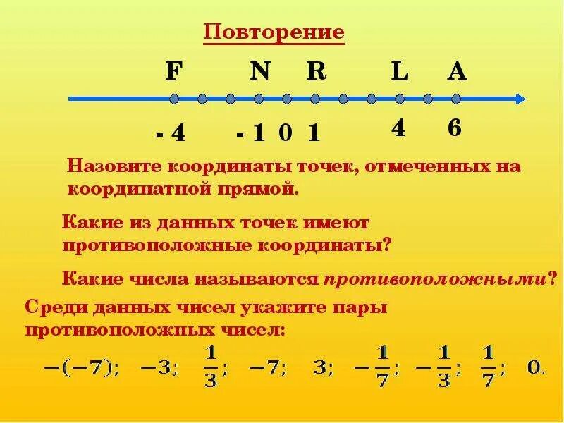 Какие из точек противоположные координаты. Противоположные числа модуль числа. Координаты на прямой противоположные числа. Координаты на координатной прямой. Модуль на координатной прямой.