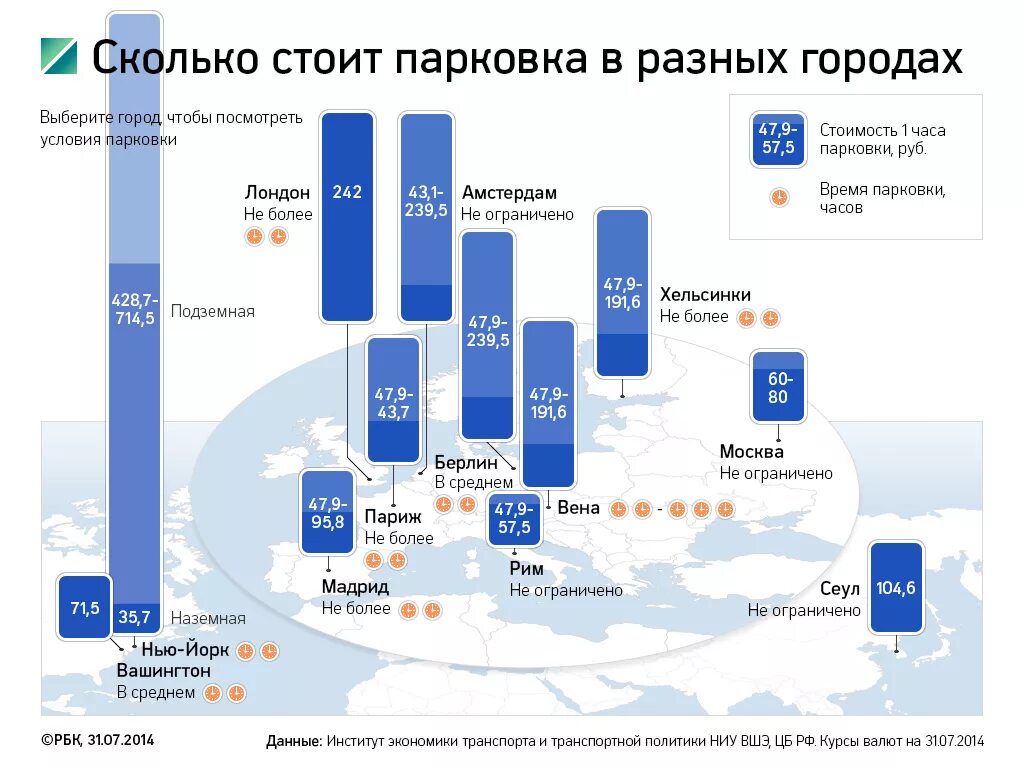 Насколько москва. Сколько стоит парковка. Динамика цен на парковочные места. Количество автостоянок в России. Количество парковочных мест в Москве.