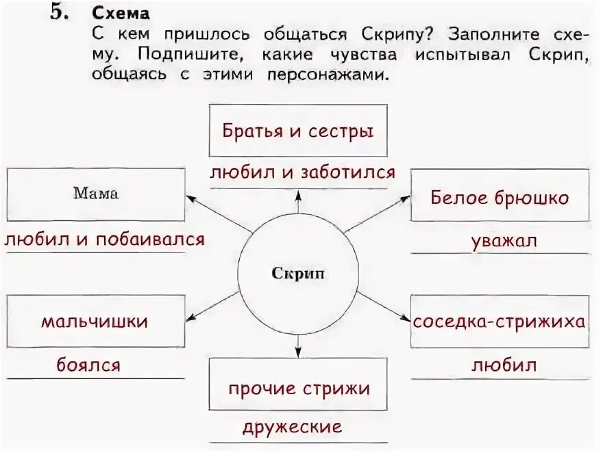 Рабочий лист по стрижонку скрипу. Схема с кем пришлось общаться скрипу. С кем пришлось общаться скрипу заполни схему. С кем пришлось общаться скрипу заполните схему подпишите. Схема три чувства.