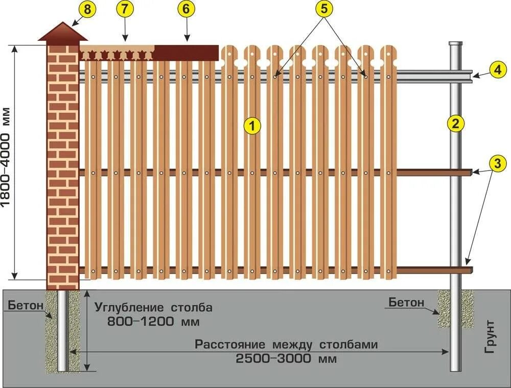 Монтаж штакетника чертеж. Схема установки евроштакетника забора. Забор из евроштакетника шахматка с кирпичными столбами. Заборы из евроштакетника монтажная схема. Сколько стоит метр деревянного забора