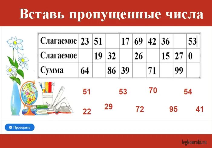 Пропуск числа в с. Вставь число. таблица вставь пропущенные числа. вставьте пропущенные числа. вставь пропущенные числа по математике.