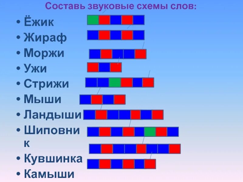 Составление звуковых схем. Звуковая схема слова. Звуковые модели янвслов. Звуковая модель слова. Слово ландыши на слоги