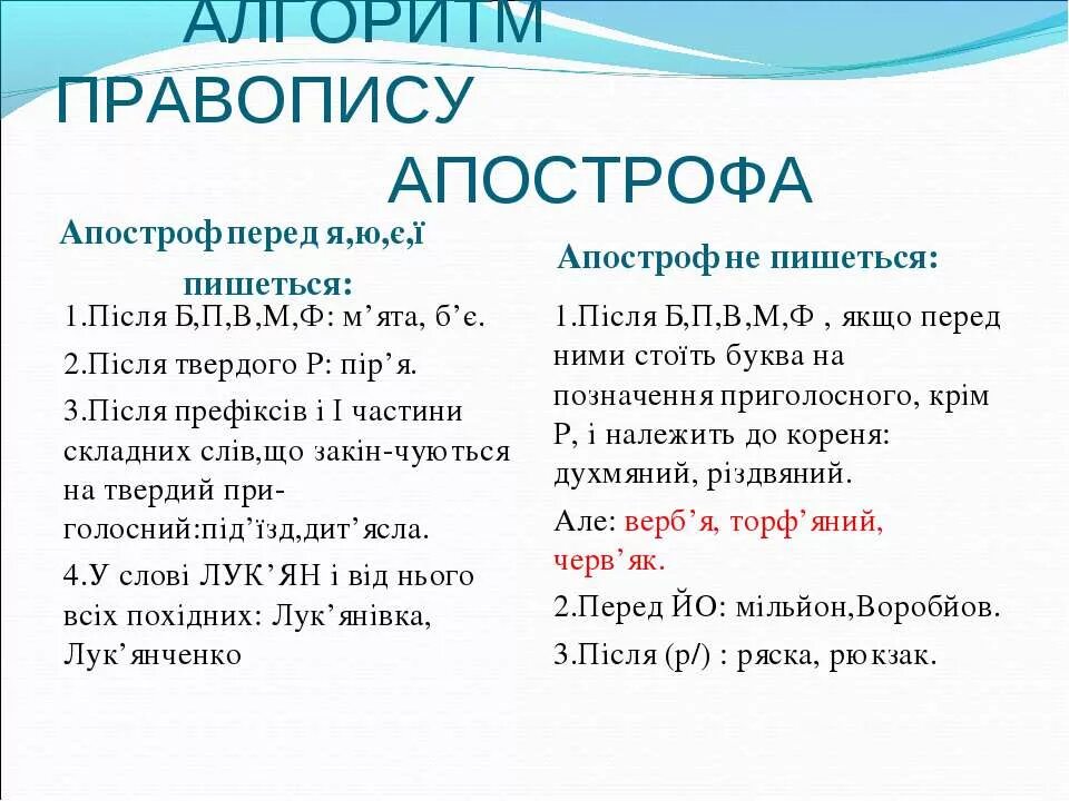 Апостроф. Апостроф після префіксів. Правила вживання Апострофа. Апрстрвф.