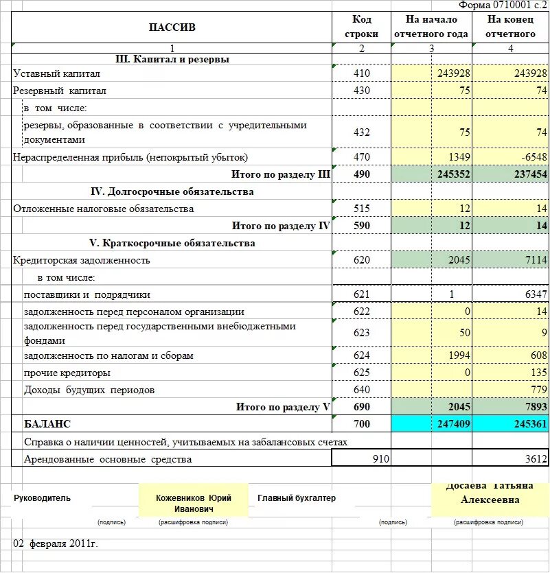 Бух баланс доходы будущих периодов. Нераспределенная прибыль в балансе. Прочие кредиторы в балансе. Прибыль в балансе строка. Прочие доходы в балансе